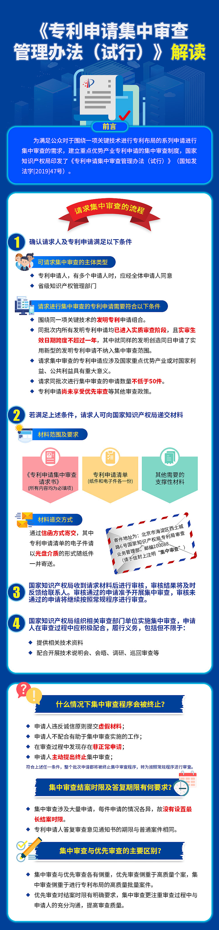 專利申請集中審查管理辦法（試行）.jpg
