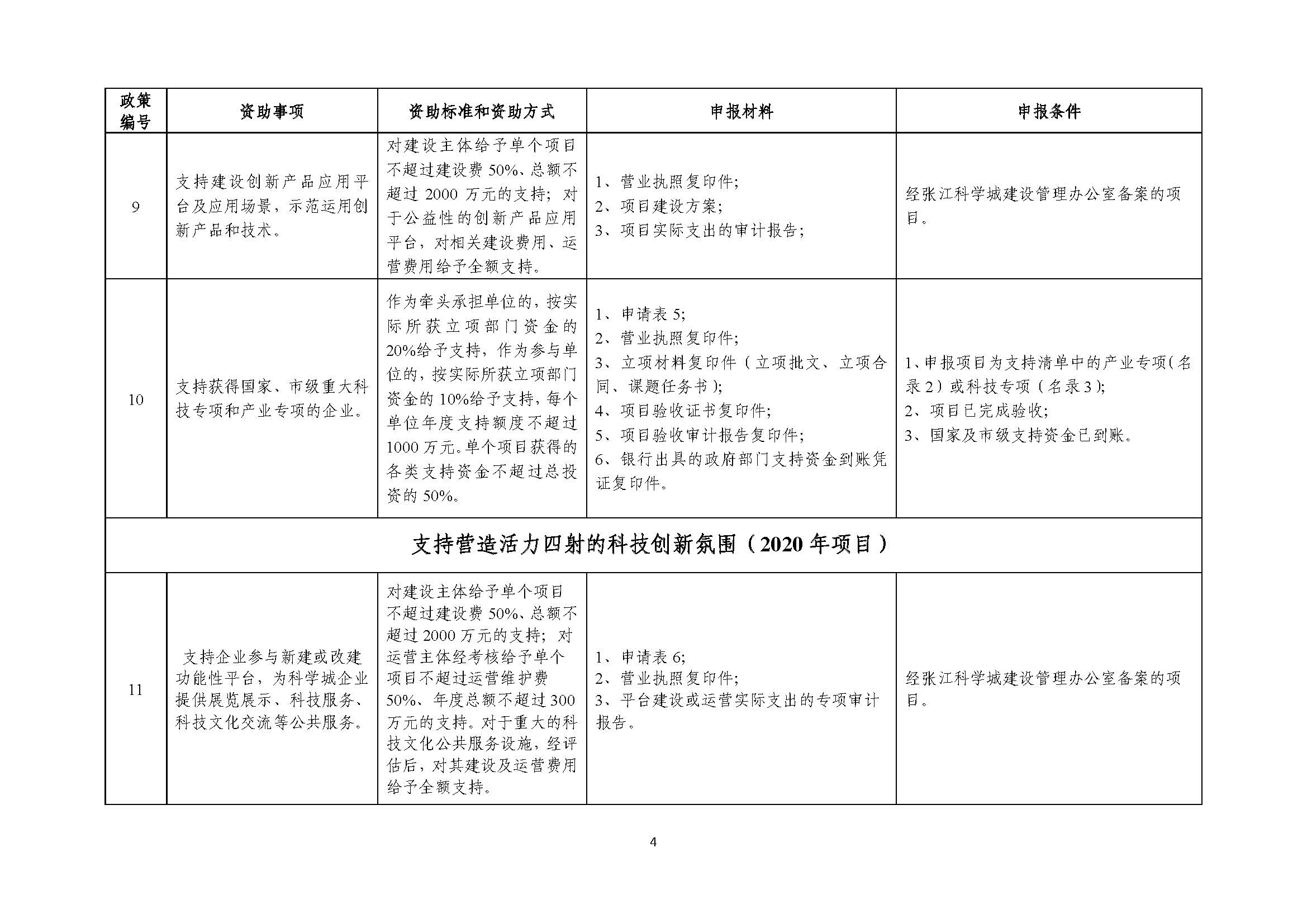 2021年張江科學城專項政策申報指南_頁面_04.jpg