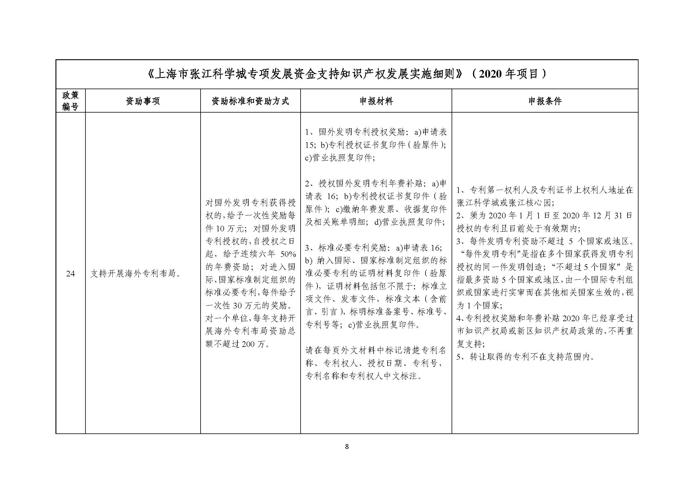 2021年張江科學城專項政策申報指南_頁面_08.jpg
