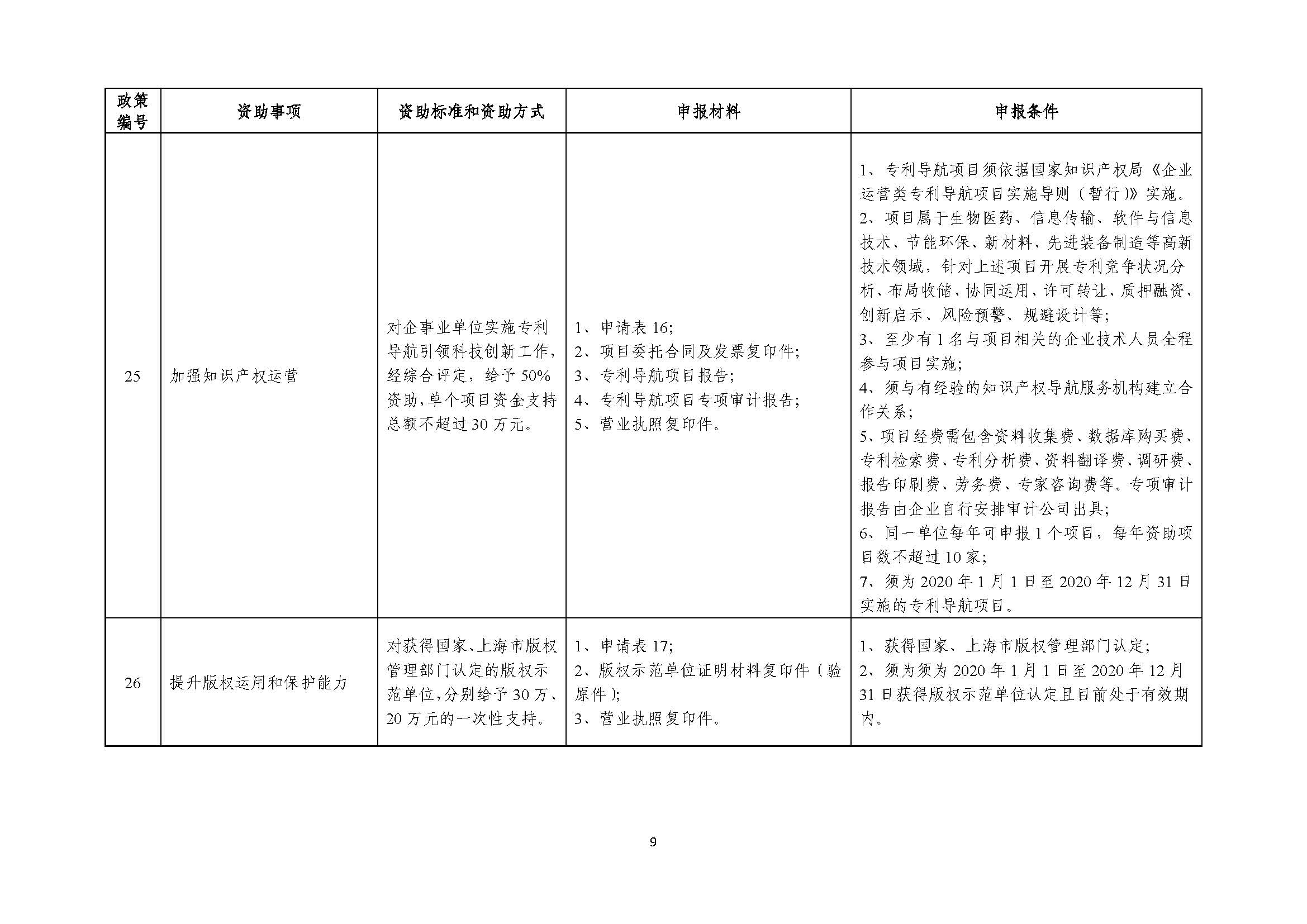 2021年張江科學城專項政策申報指南_頁面_09.jpg