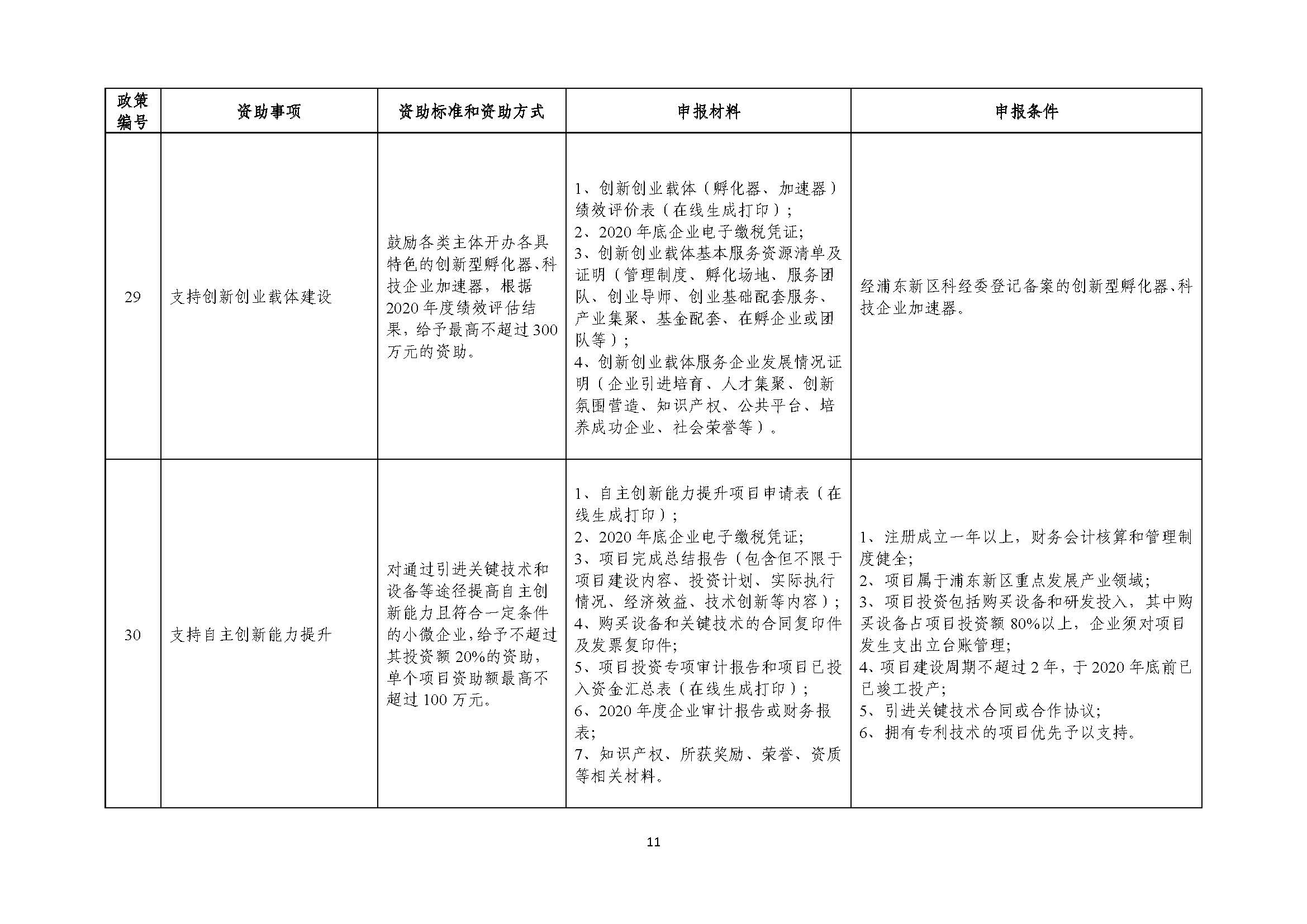2021年張江科學城專項政策申報指南_頁面_11.jpg