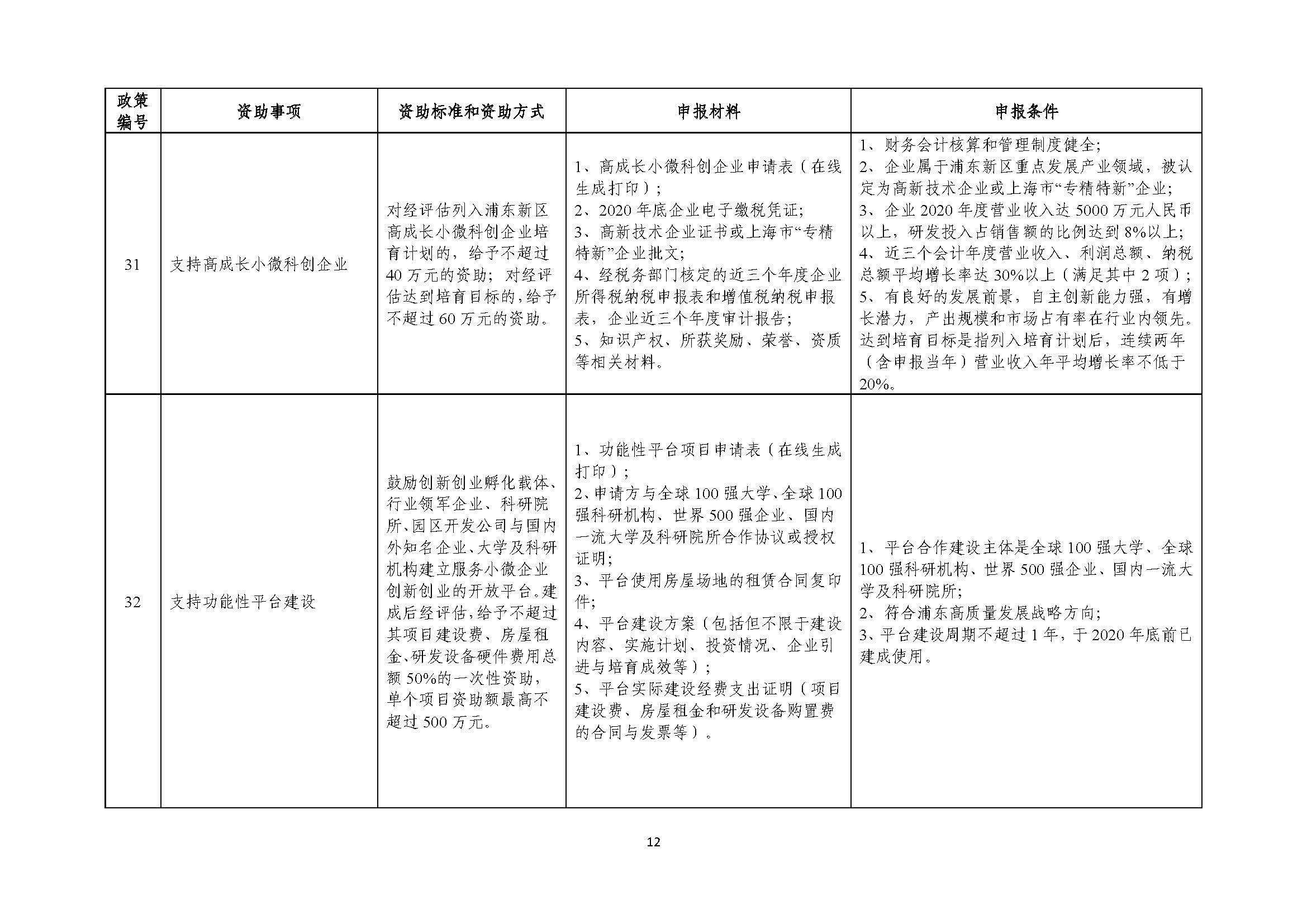 2021年張江科學城專項政策申報指南_頁面_12.jpg