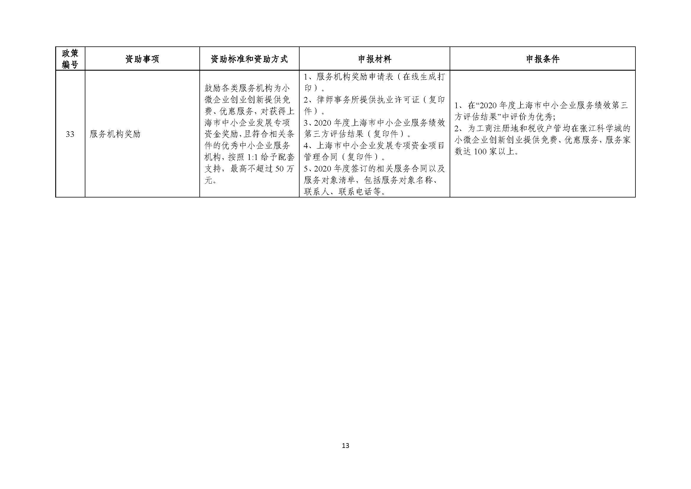 2021年張江科學城專項政策申報指南_頁面_13.jpg