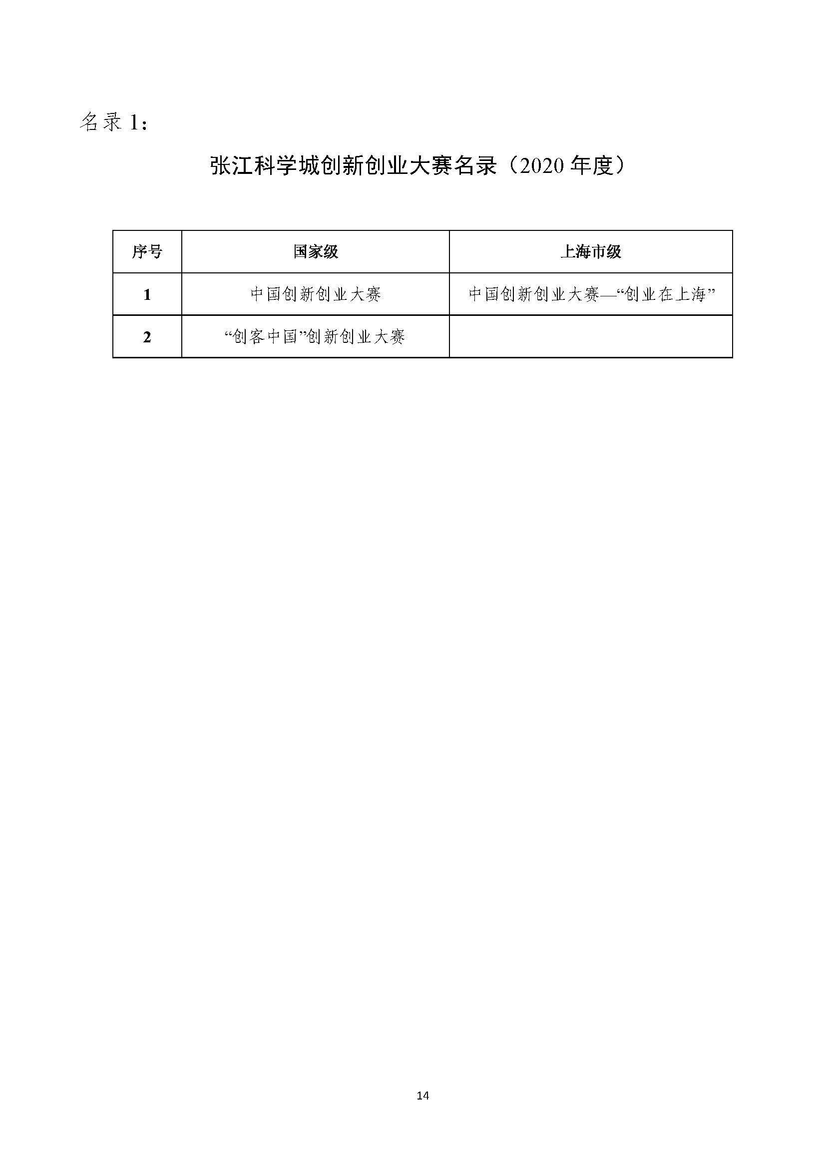 2021年張江科學城專項政策申報指南_頁面_14.jpg