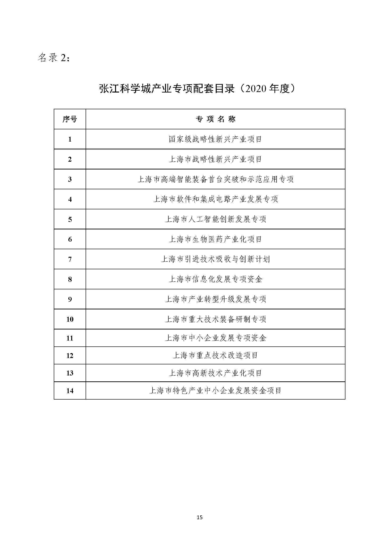 2021年張江科學城專項政策申報指南_頁面_15.jpg