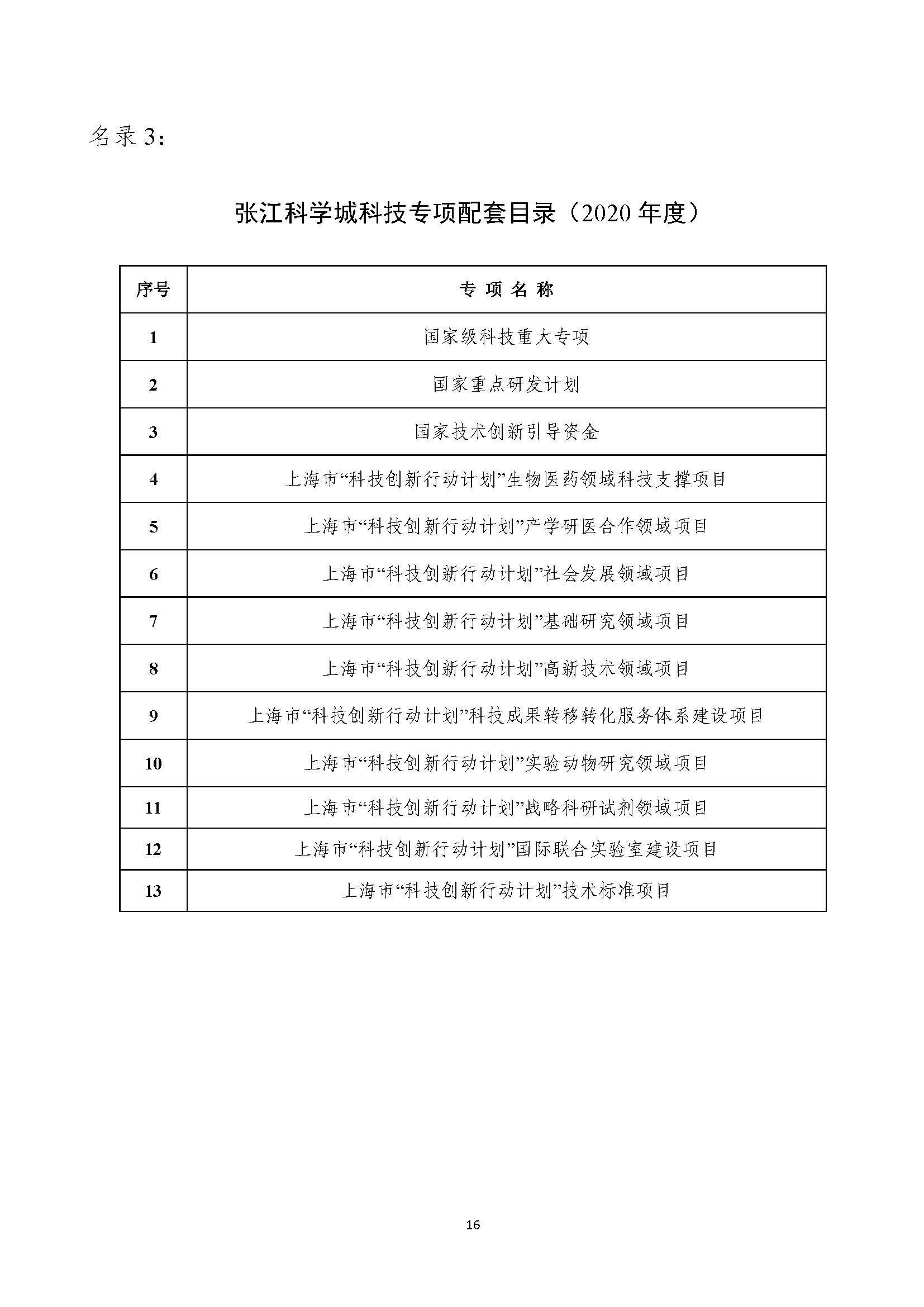 2021年張江科學城專項政策申報指南_頁面_16.jpg
