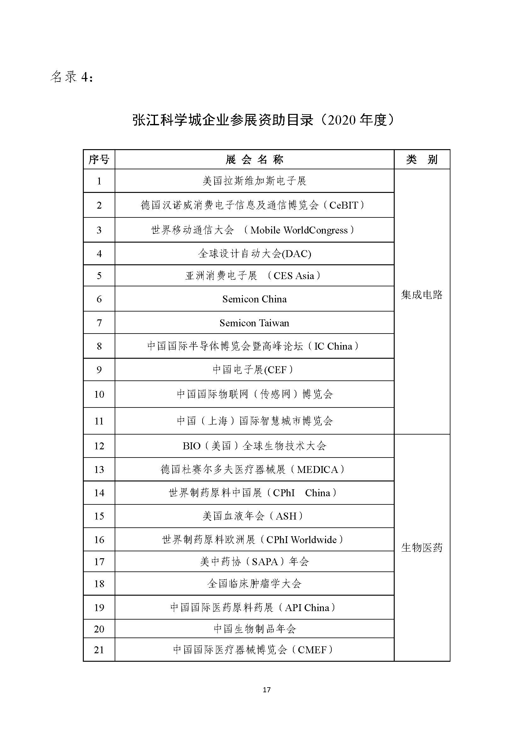 2021年張江科學城專項政策申報指南_頁面_17.jpg